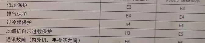 永德空调电话在哪里找